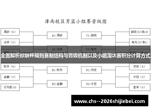 全面解析欧联杯规则赛制结构与晋级机制以及小组淘汰赛积分计算方式