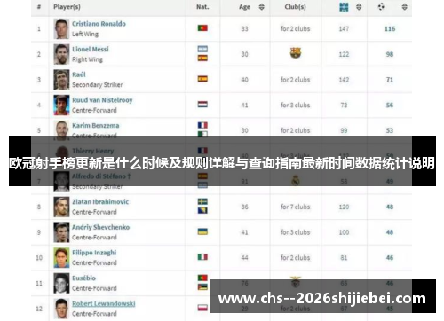 欧冠射手榜更新是什么时候及规则详解与查询指南最新时间数据统计说明